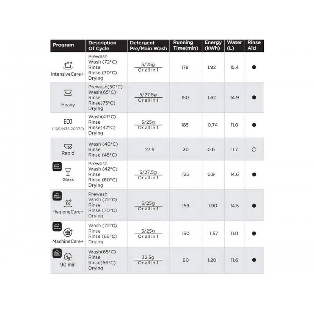 12 Place Dishwasher - Smart Home WIFI - 8 Programs - White MIDEA