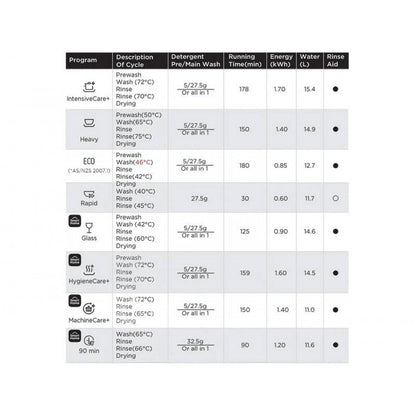 14 Place Dishwasher - Smart Home WIFI - 8 Programs - Black Steel MIDEA