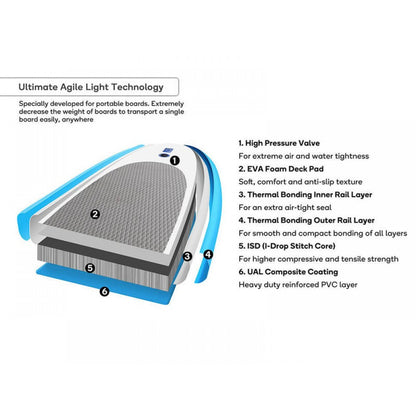 3.15m Inflatable Stand Up Paddle Board with Accessories - 10'4" SUP